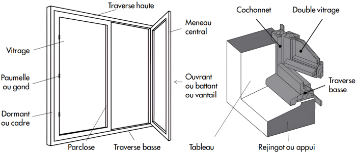 Conseils et expertise fenêtres